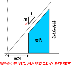 道路斜線