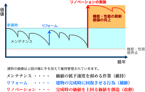 リノベーションイメージ